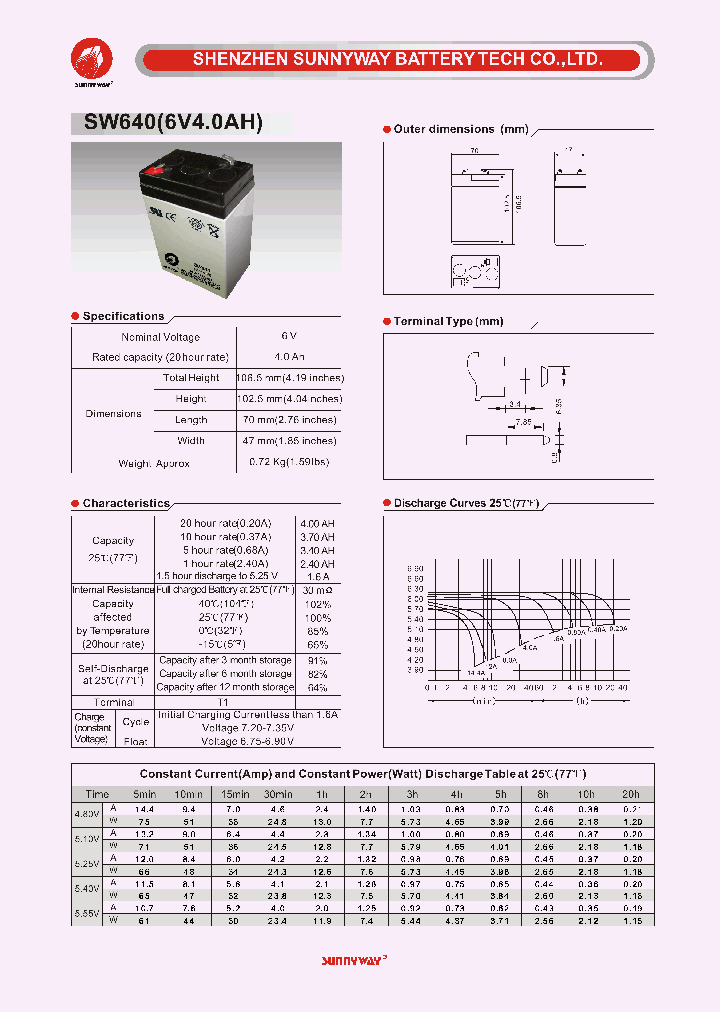 SW6402_4580042.PDF Datasheet