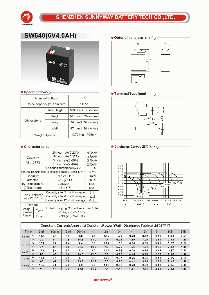 SW6403_4580043.PDF Datasheet