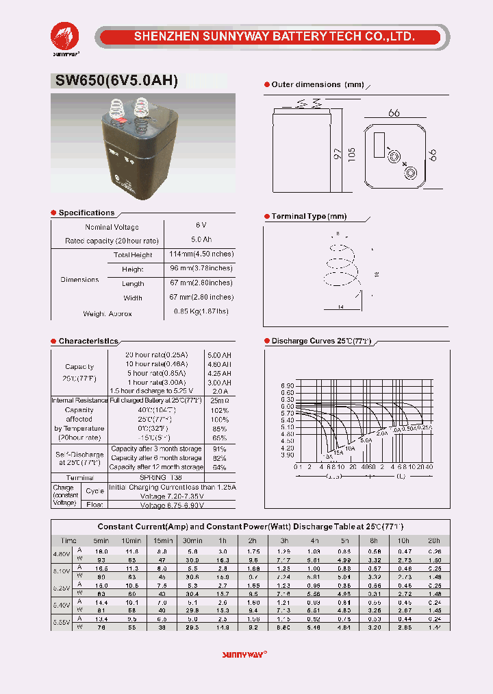 SW6501_4647530.PDF Datasheet