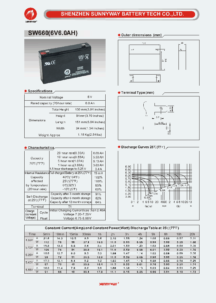 SW660_4533431.PDF Datasheet