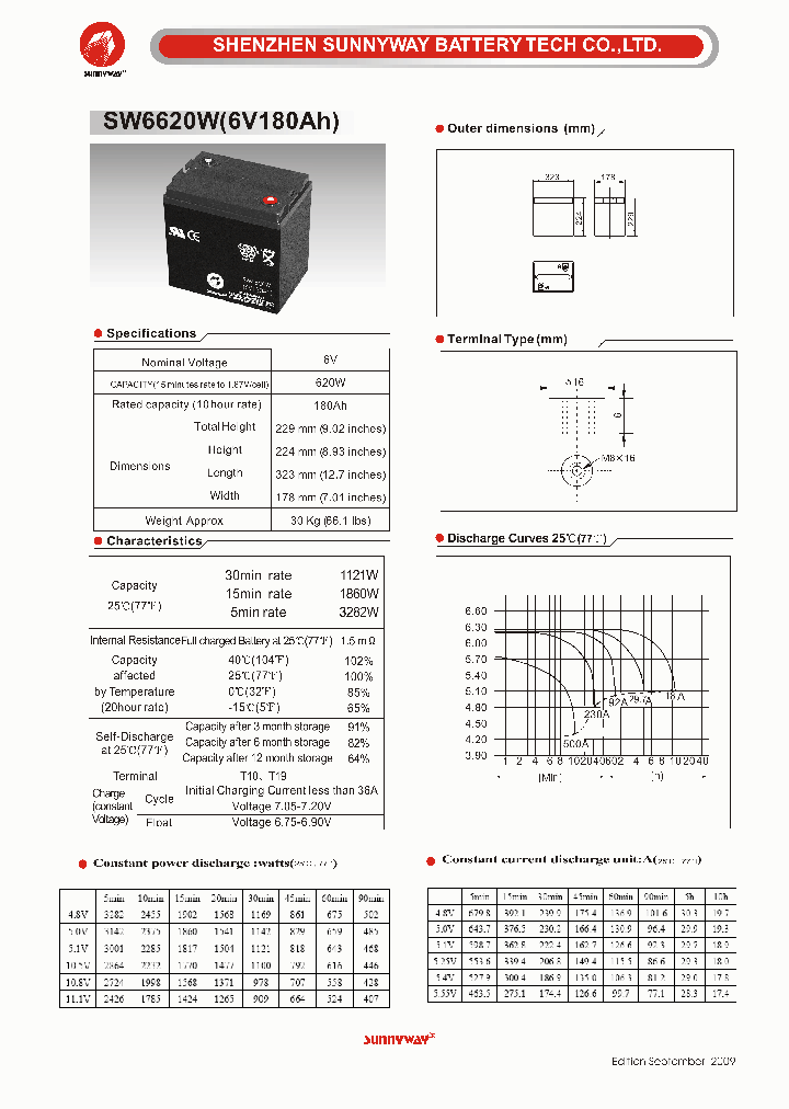 SW6620W_4533437.PDF Datasheet