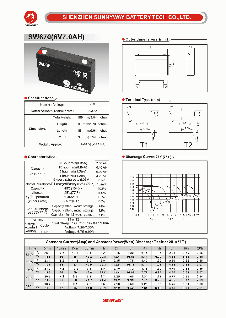 SW670_4739635.PDF Datasheet