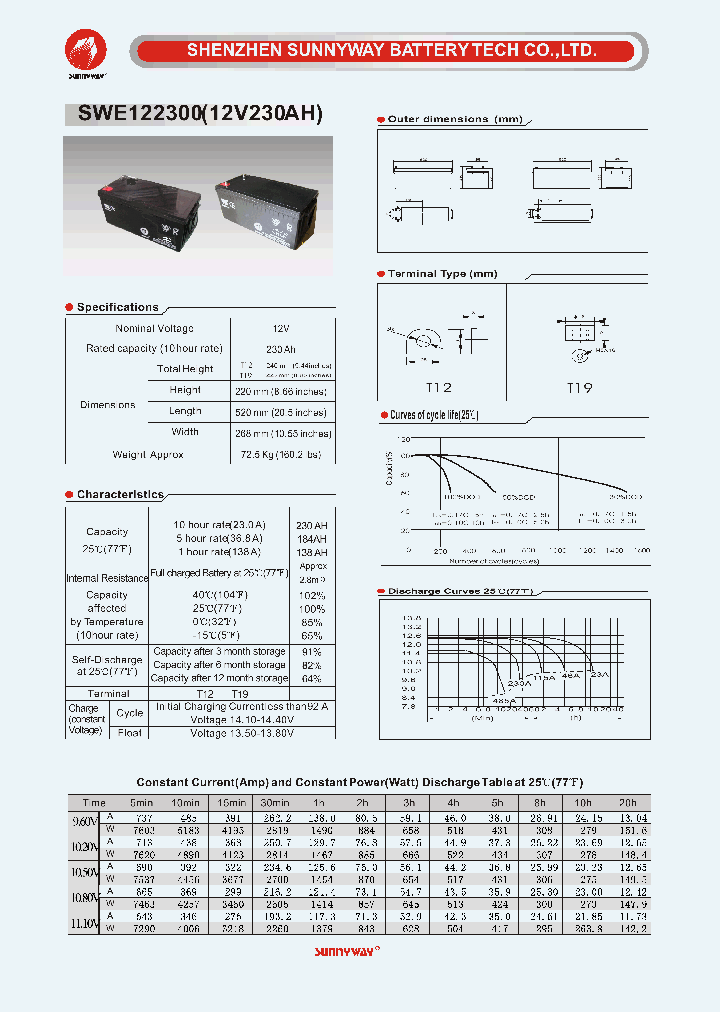 SWE122300_4538230.PDF Datasheet
