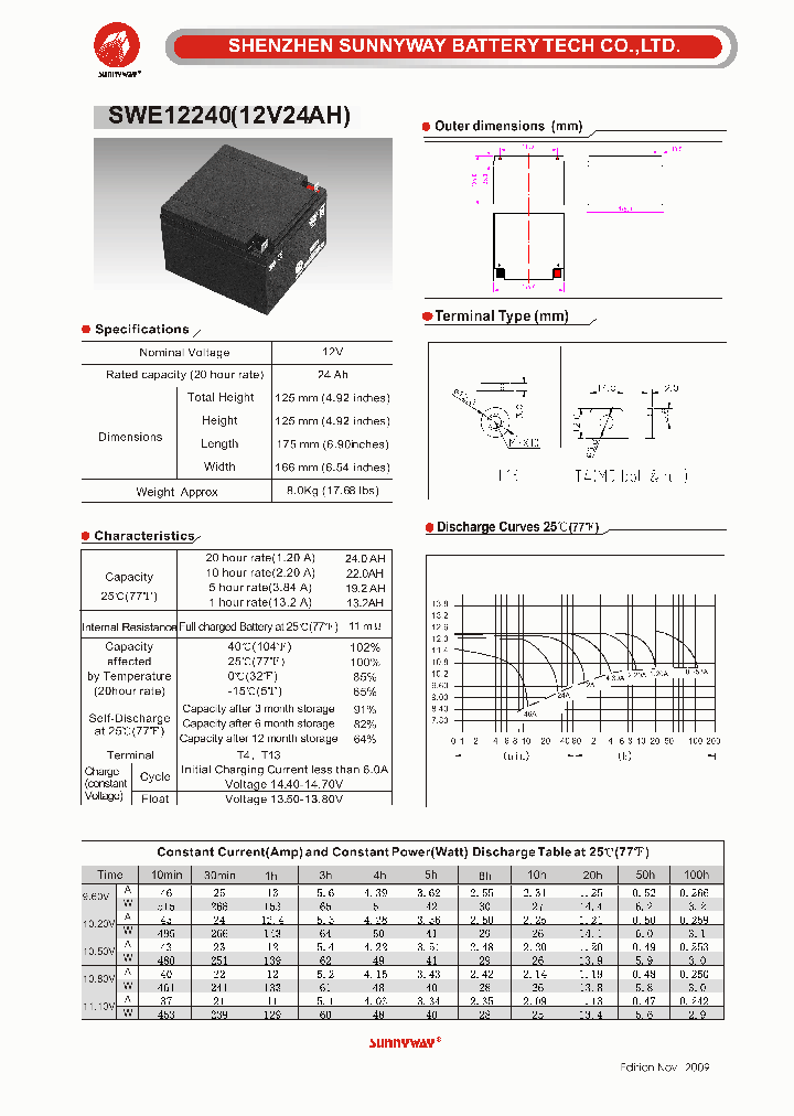SWE12240_4564910.PDF Datasheet