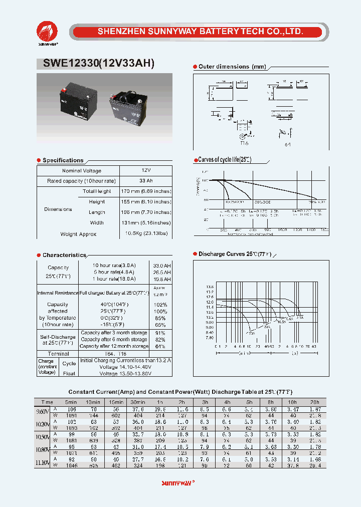 SWE12330_4564914.PDF Datasheet