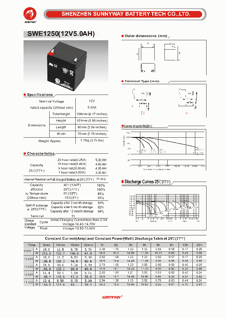 SWE1250_4564919.PDF Datasheet