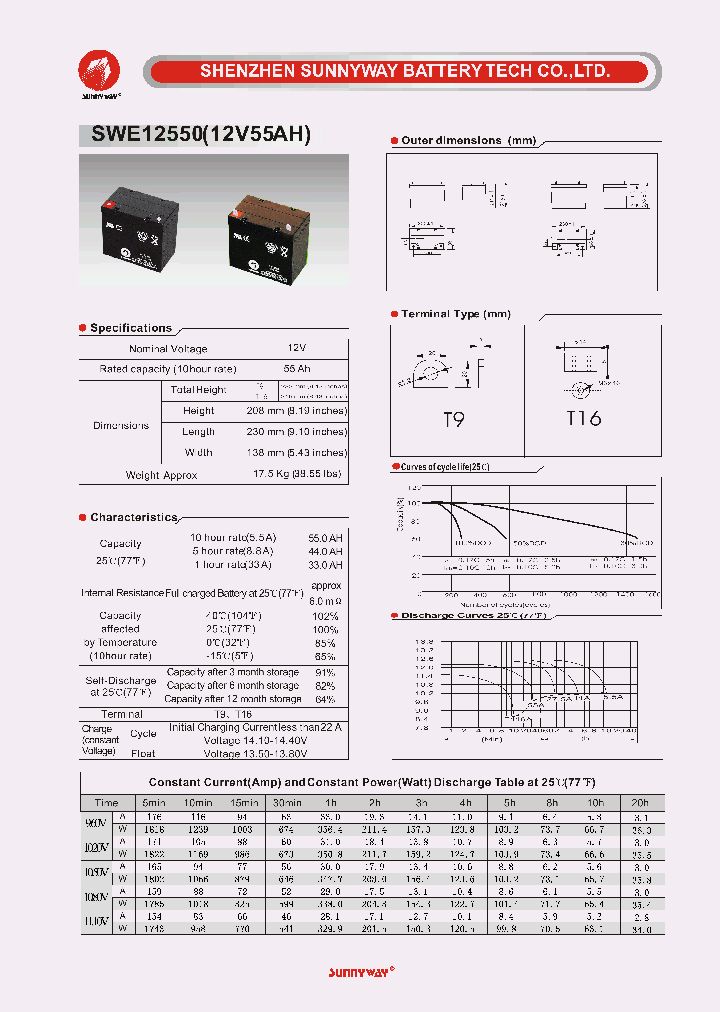 SWE12550_4564920.PDF Datasheet