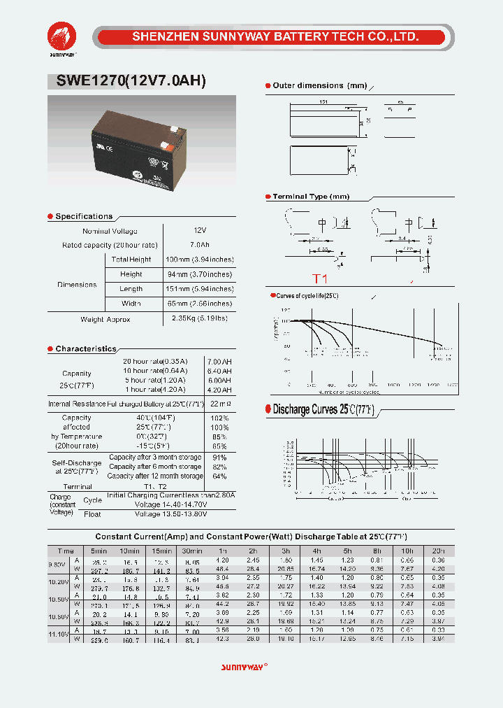 SWE1270_4564922.PDF Datasheet