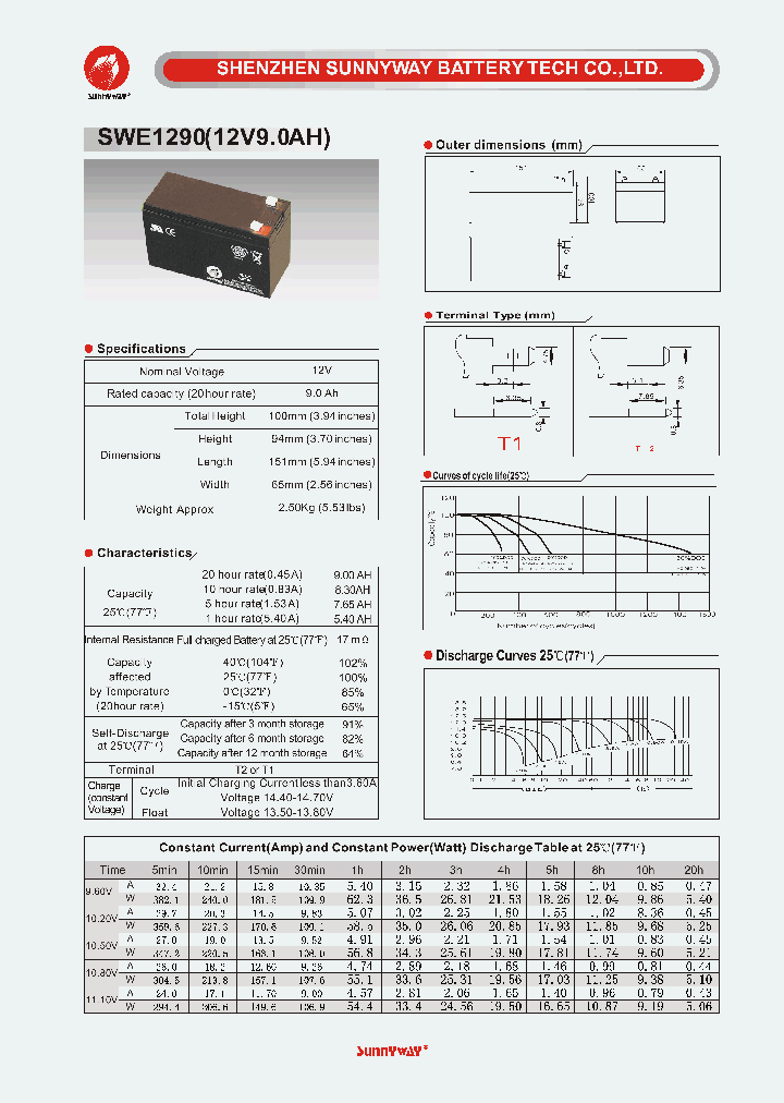 SWE1290_4564925.PDF Datasheet