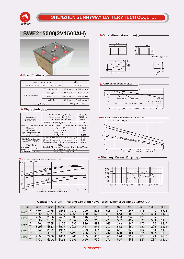 SWE215000_4764480.PDF Datasheet