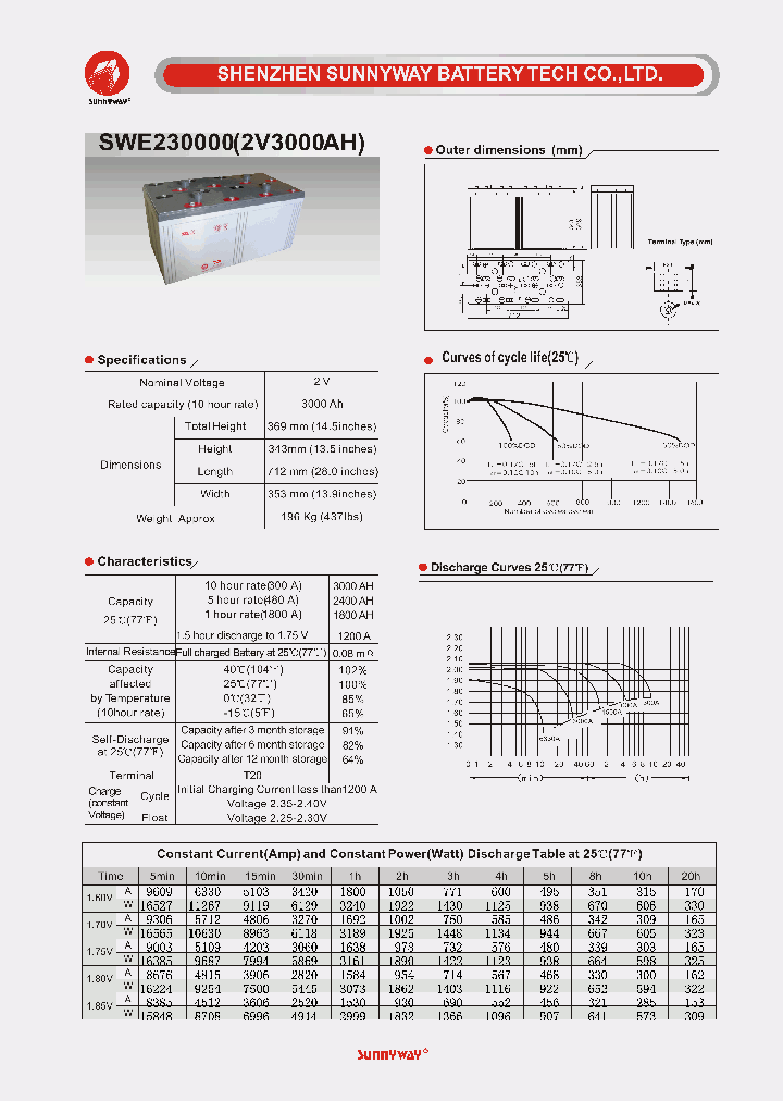 SWE230000_4547032.PDF Datasheet