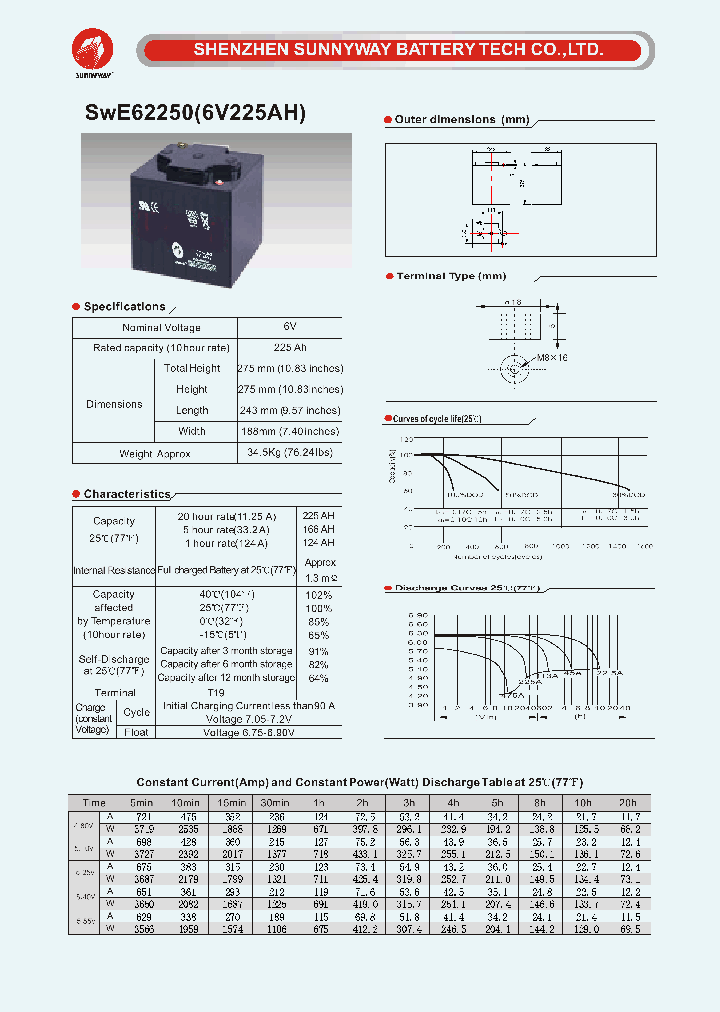 SWE622501_4529978.PDF Datasheet