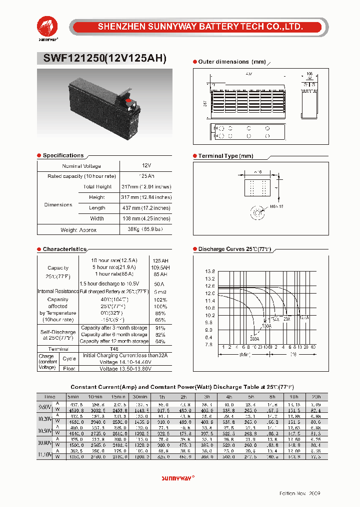 SWF121250_4916476.PDF Datasheet