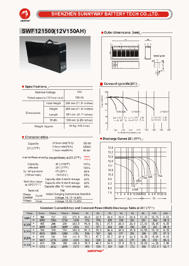 SWF121500_4865063.PDF Datasheet