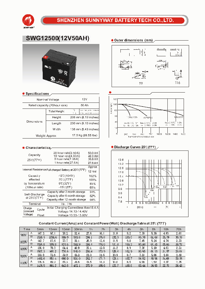 SWG12500_4748965.PDF Datasheet
