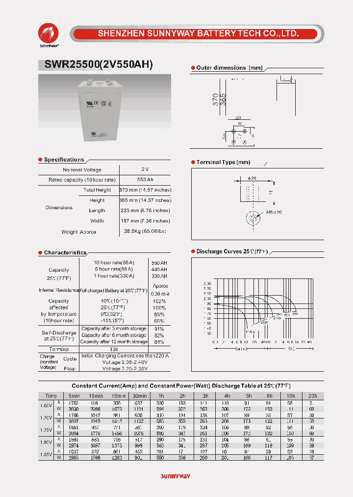 SWR25500_4748001.PDF Datasheet