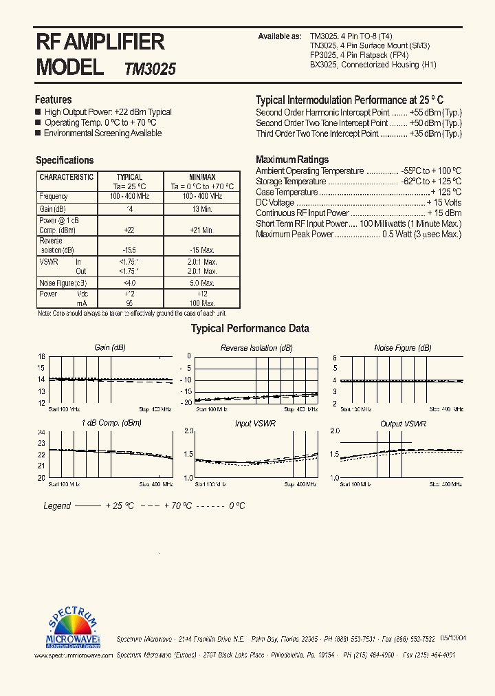 TM3025_4762623.PDF Datasheet