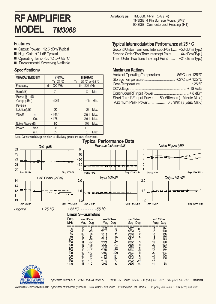 TM3068_4762792.PDF Datasheet