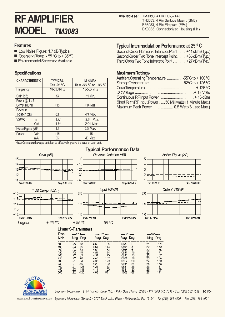 TM3083_4494154.PDF Datasheet