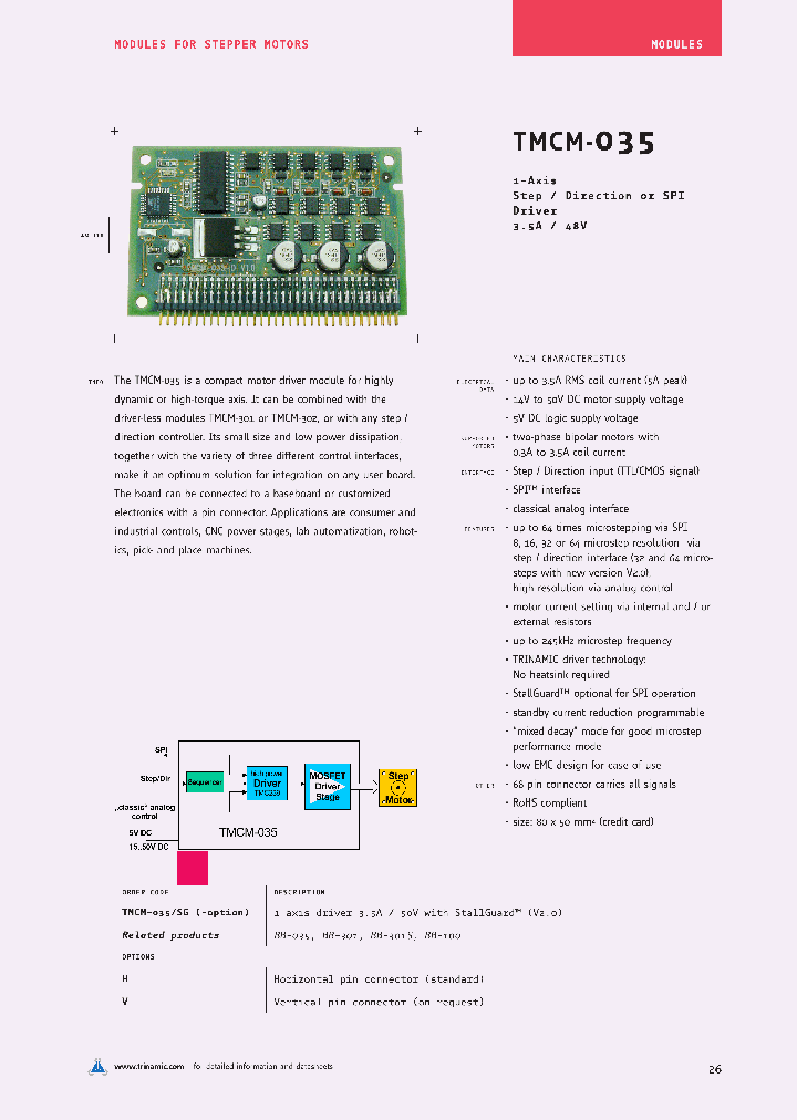 TMCM-035_4780790.PDF Datasheet