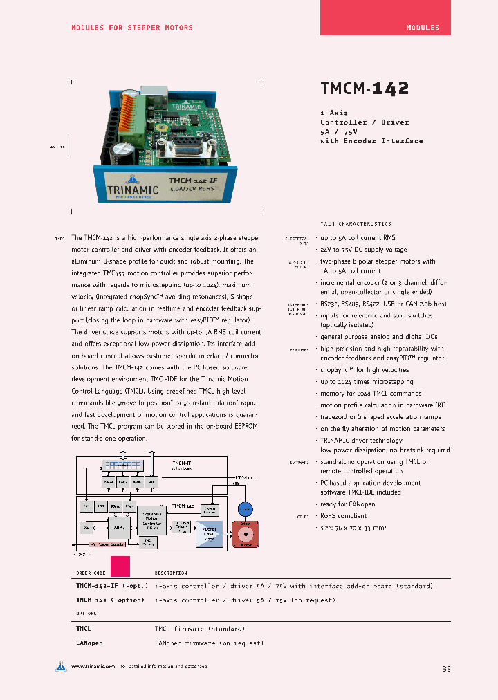 TMCM-142_4780807.PDF Datasheet