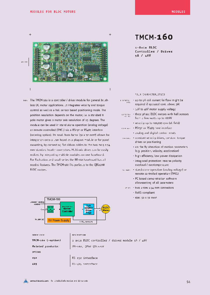 TMCM-160_4780809.PDF Datasheet