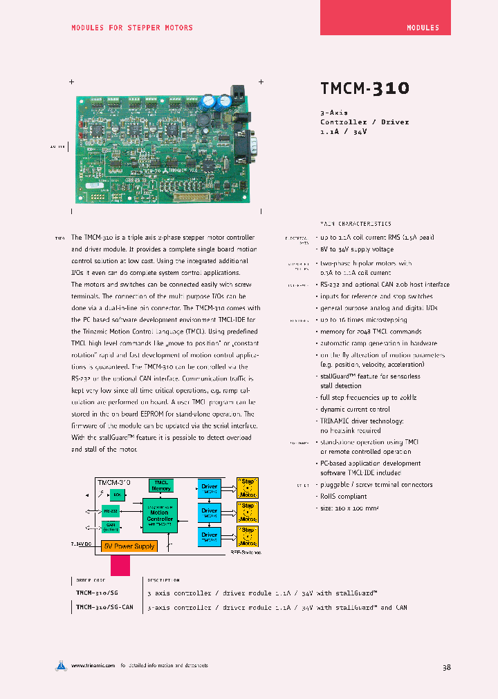 TMCM-SG-CAN_4908453.PDF Datasheet