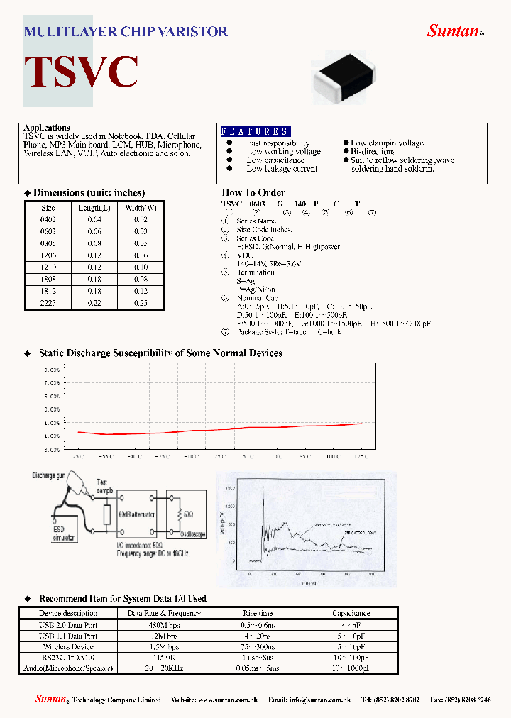 TSVC0603G140PCT_4554553.PDF Datasheet