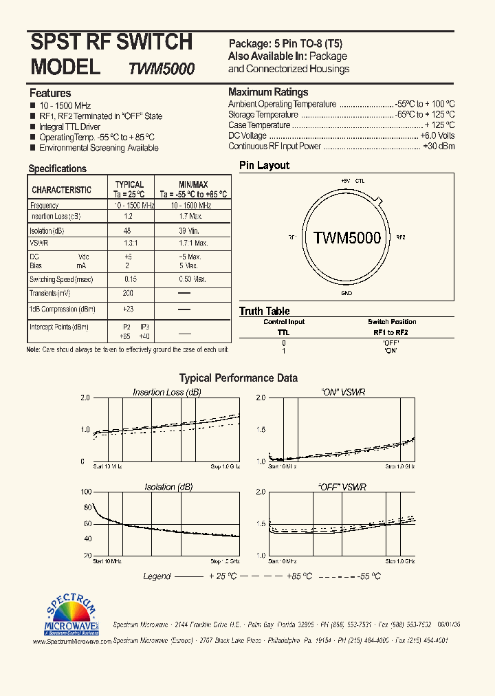 TWM5000_4507247.PDF Datasheet