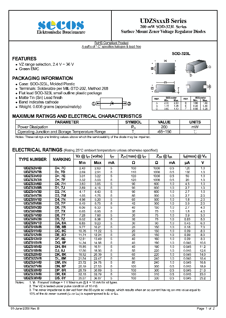 UDZS3V0B_4441587.PDF Datasheet