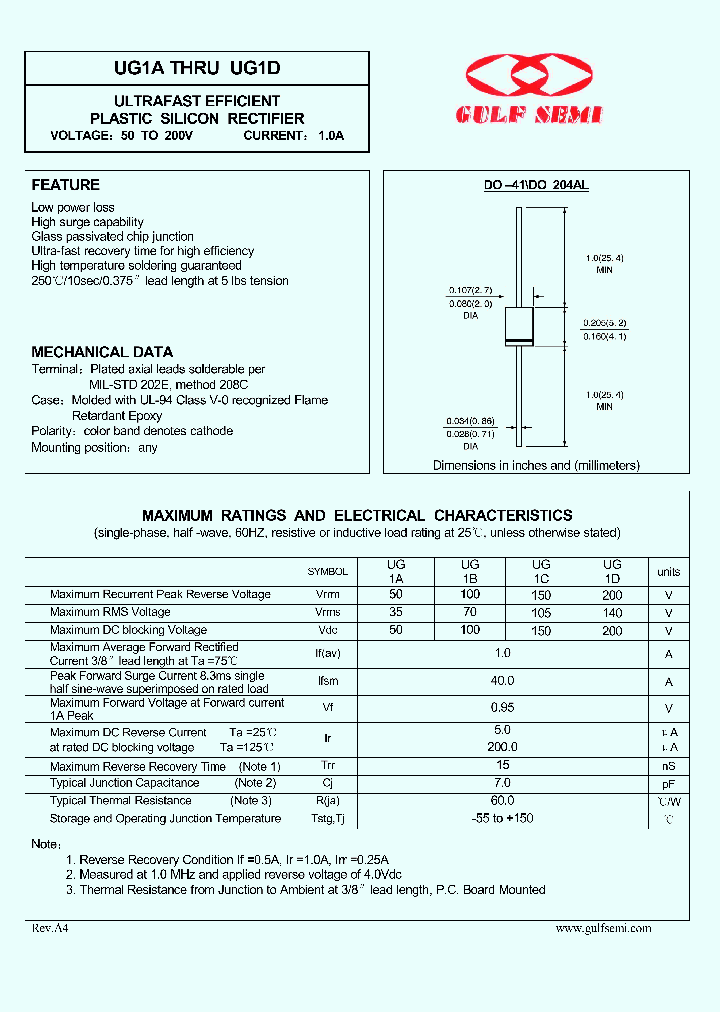 UG1A_4620203.PDF Datasheet