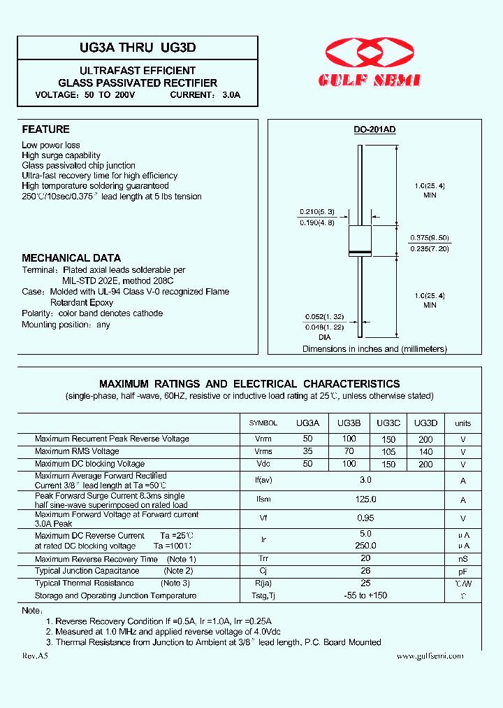UG3A_4620220.PDF Datasheet