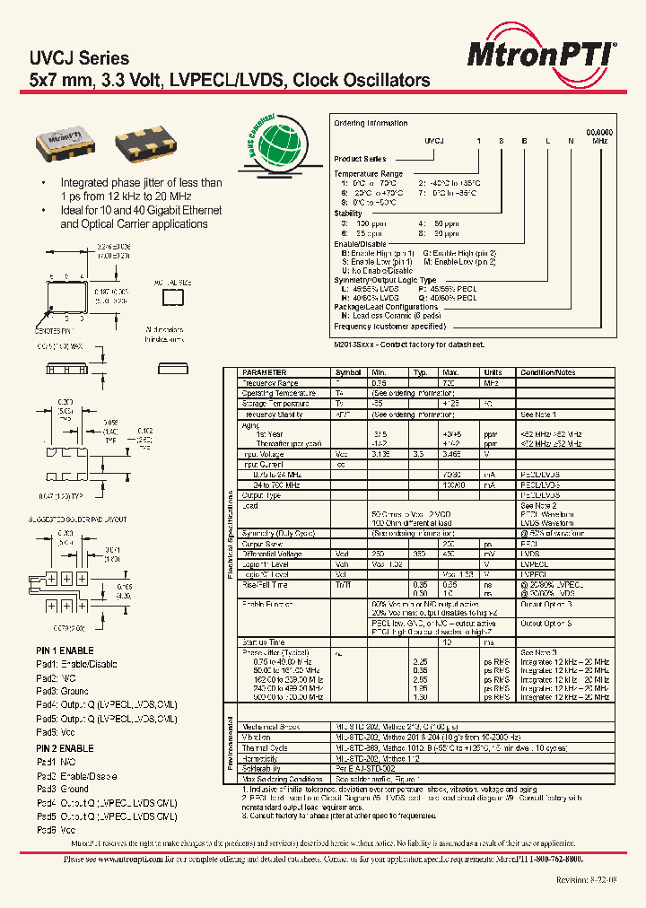 UVCJ14MQN_4505177.PDF Datasheet