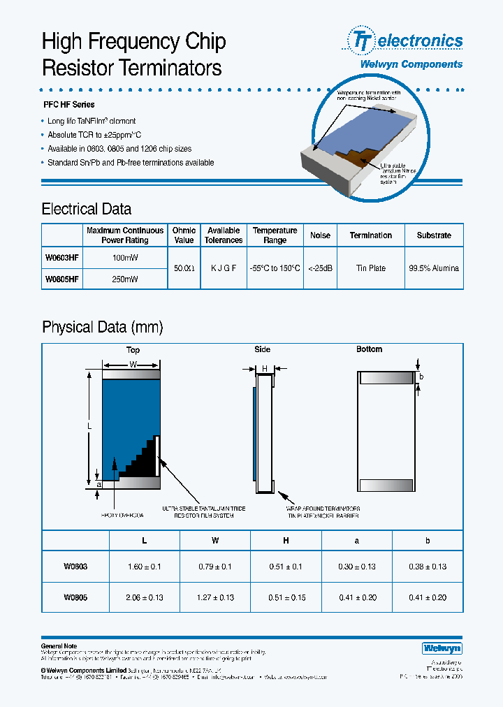 W0603HF-01-50RF_4508594.PDF Datasheet