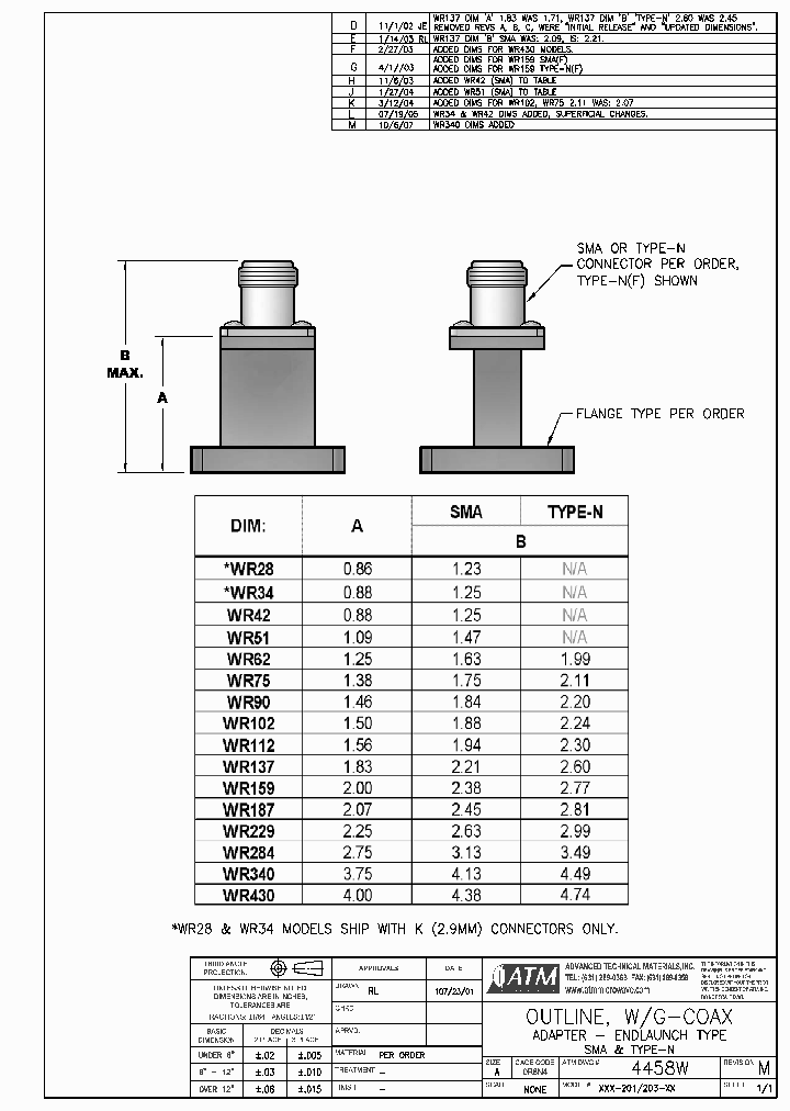 XXX-201-XX_4826658.PDF Datasheet