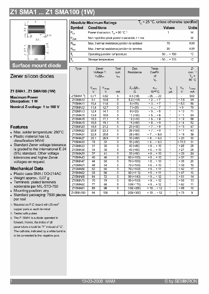 Z1SMA20_4232055.PDF Datasheet