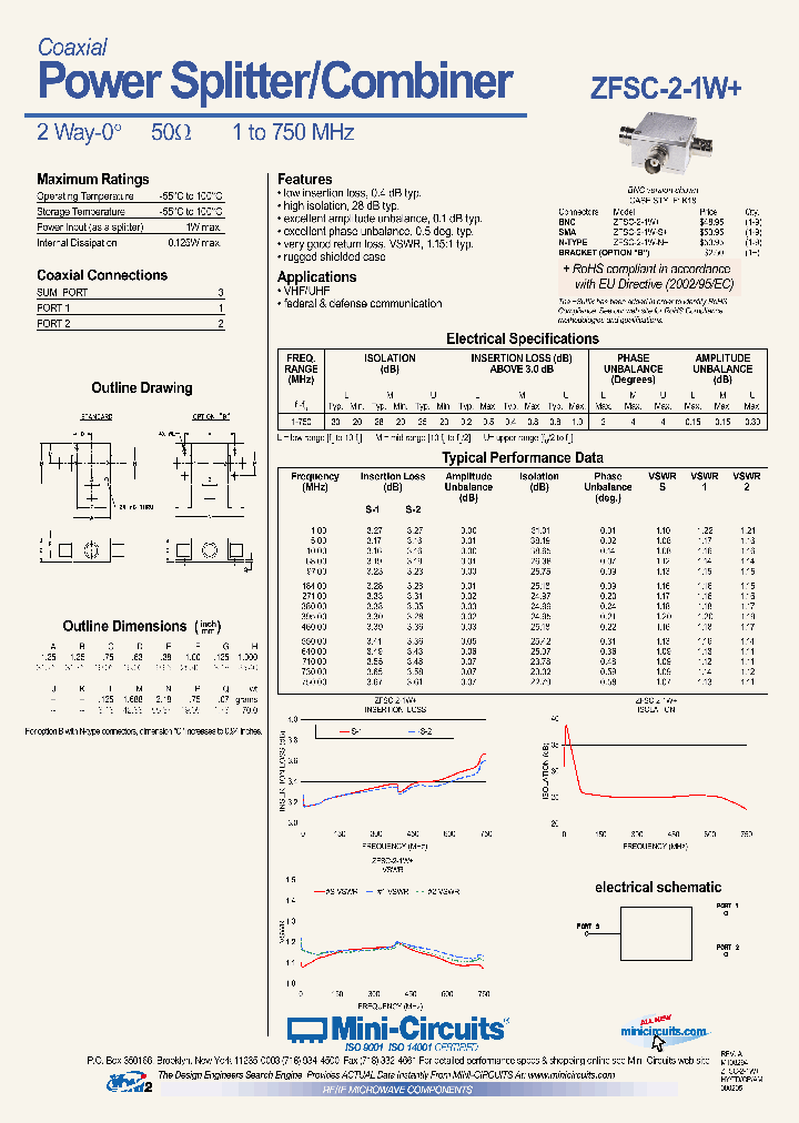 ZFSC-2-1W_4604152.PDF Datasheet
