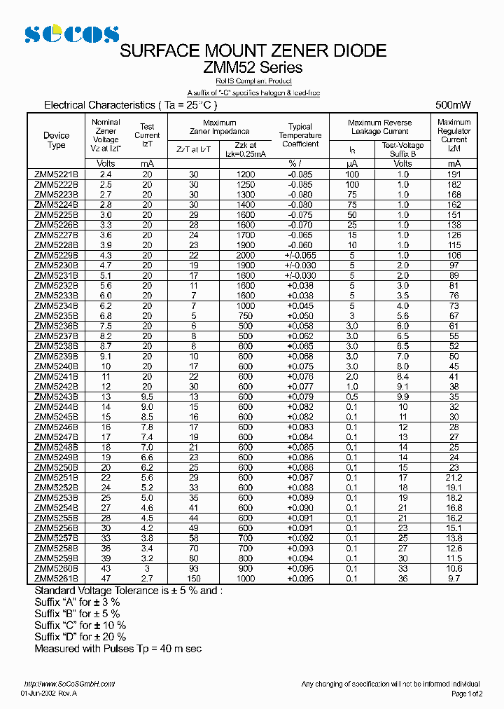 ZMM5234B_4459135.PDF Datasheet