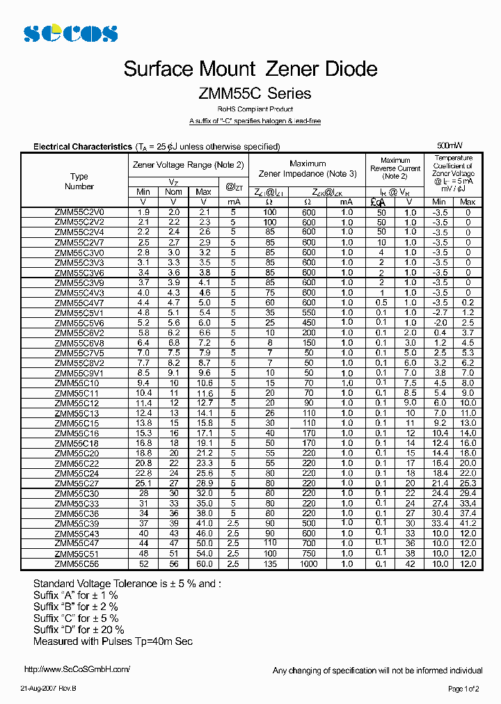 ZMM55C10_4559411.PDF Datasheet