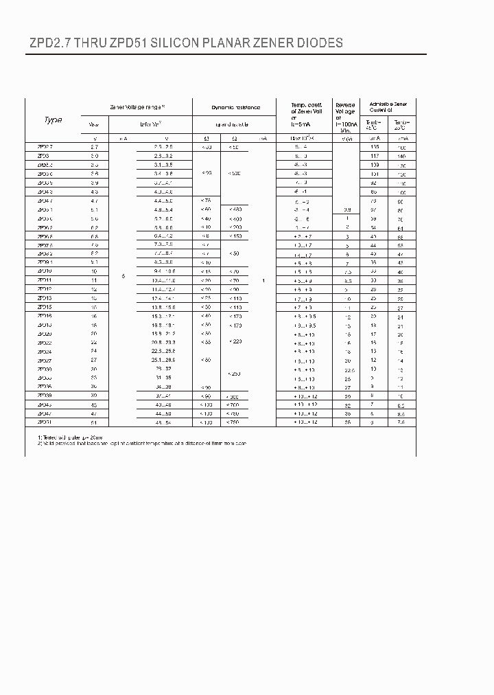 ZPD75_4570993.PDF Datasheet