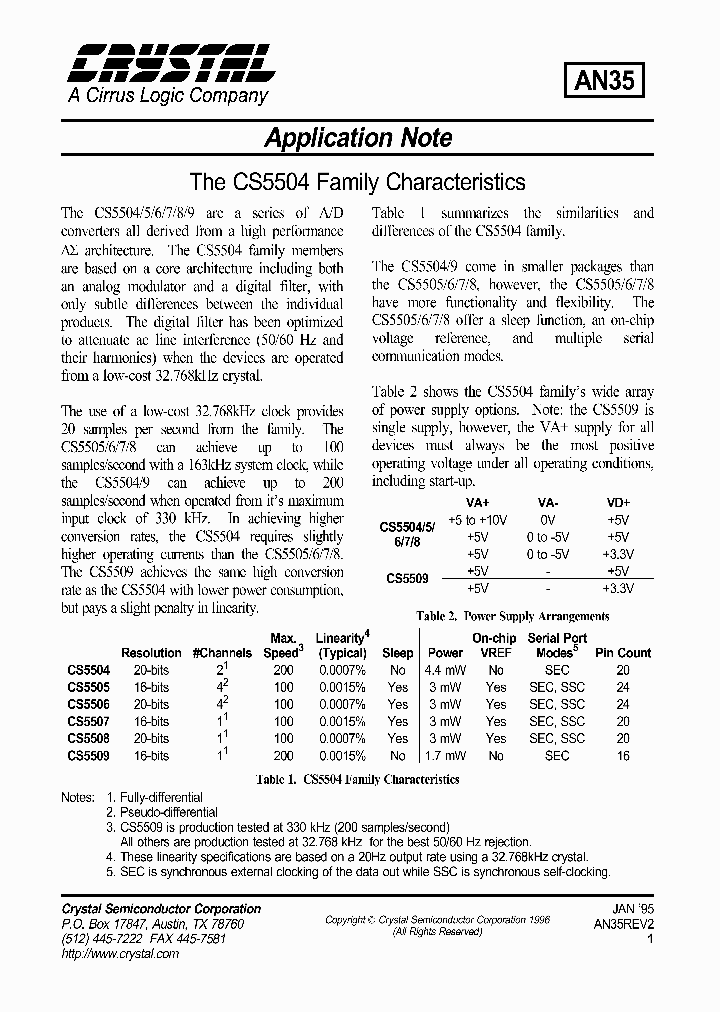 AN35_974428.PDF Datasheet