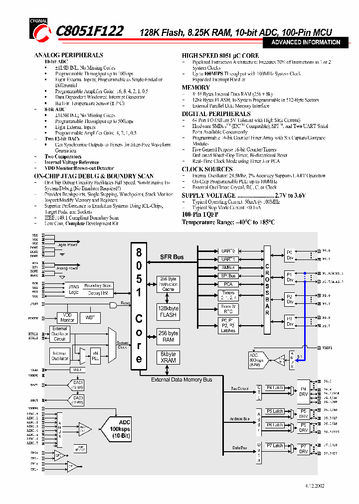 C8051F122SHORT_977466.PDF Datasheet