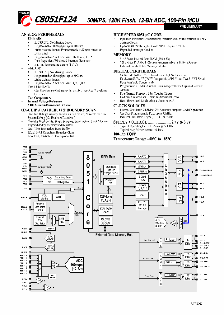 C8051F124SHORT_977468.PDF Datasheet