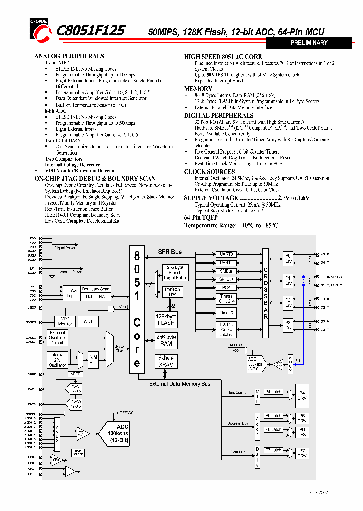 C8051F125SHORT_977469.PDF Datasheet