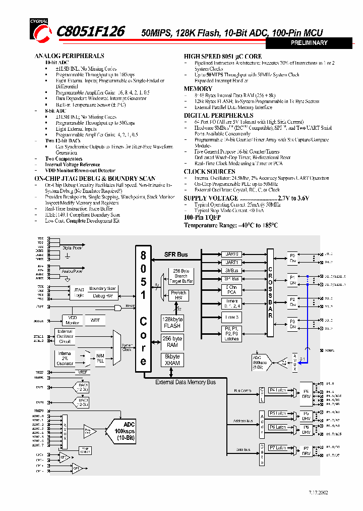 C8051F126SHORT_977470.PDF Datasheet