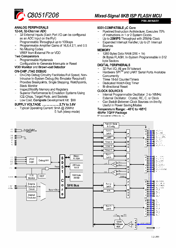 C8051F206SHORT_977472.PDF Datasheet