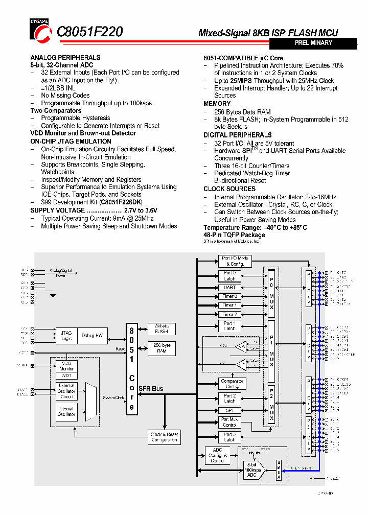 C8051F220SHORT_977473.PDF Datasheet