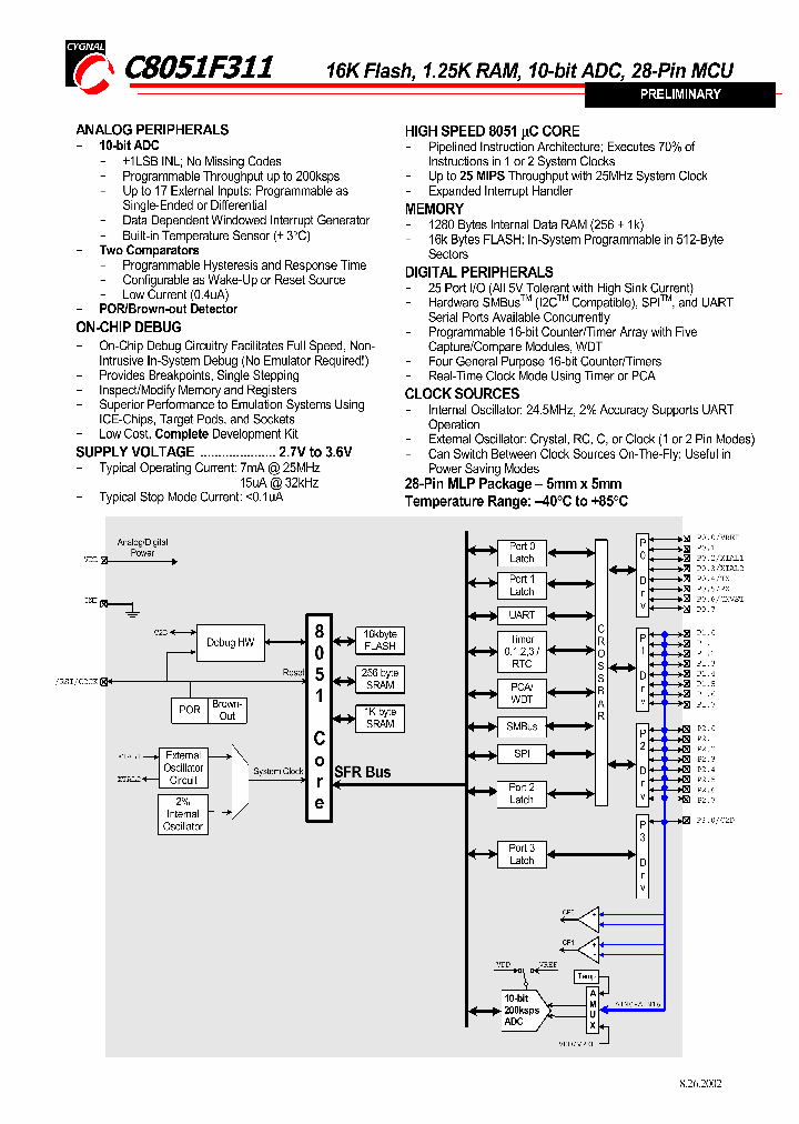 C8051F311SHORT_977485.PDF Datasheet