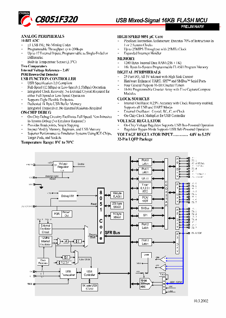 C8051F320SHORT_977486.PDF Datasheet