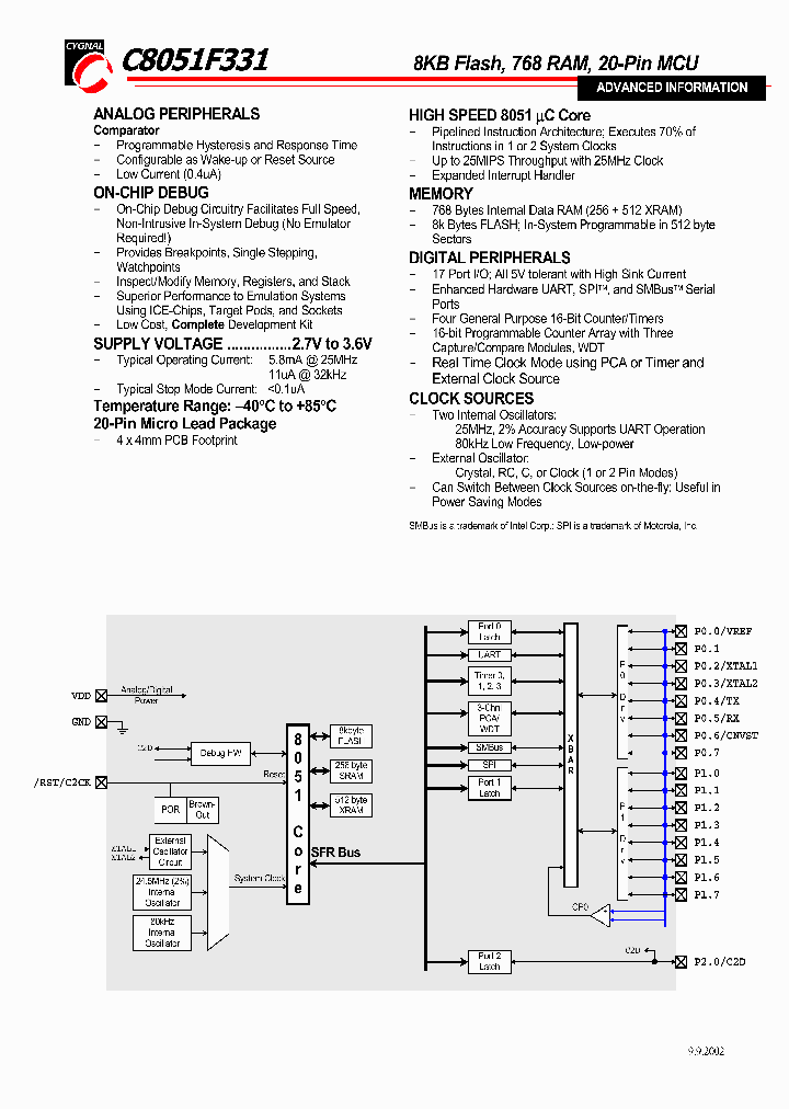 C8051F331SHORT_977488.PDF Datasheet